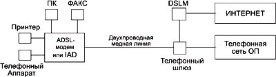   xDSL - .