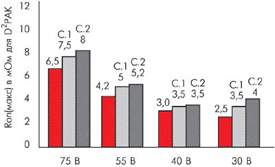    OptiMOS   220      (1, 2).