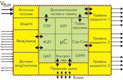          .  Smart-Partitioning     .