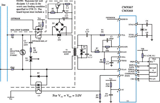 CTR 21- DAA   CML CMX868.