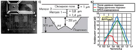   CMOS-   MEMS-  (),     ()  Ÿ  ().