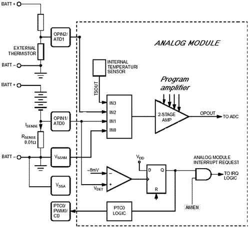 Структура аналогового модуля МК HC908SR12