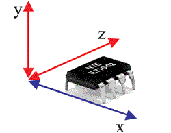    IsoLoop®.