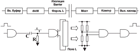 - IsoLoop-  IL7xx.