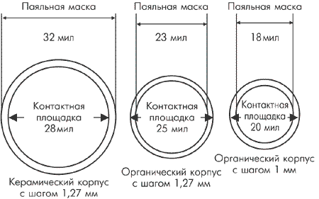        BGA-.