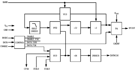      HC908RF2