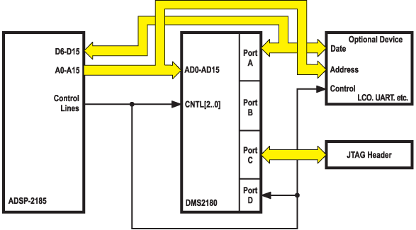    DSP c DSM.