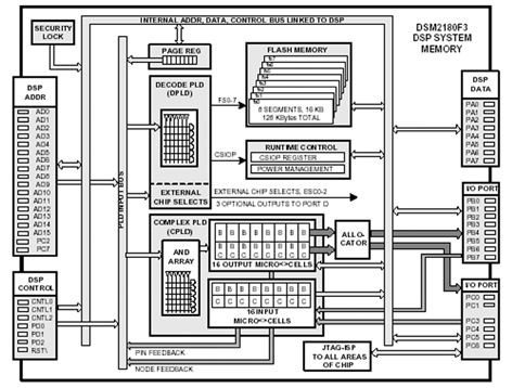  DSM2180F3.