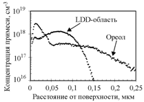        (LDD)      0,25- .