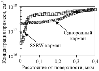       (SSRW).