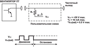 Схема работы вентилятора с открытым коллектором.