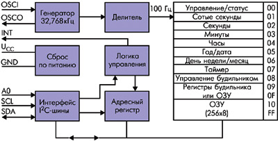    INA8583N.