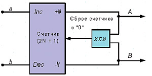 Фильтр случайных блужданий со значением сброса 0.