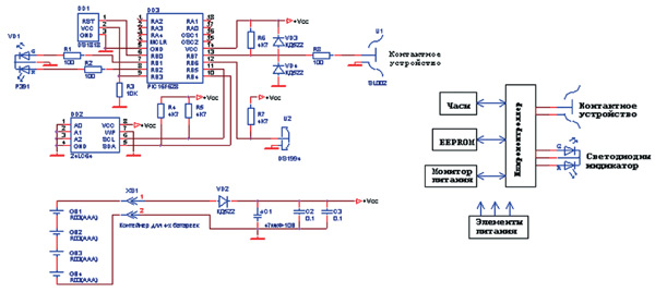      Data Logger.