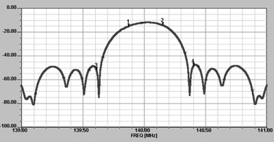      GSM.