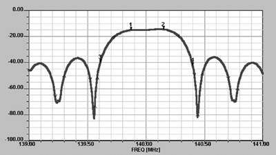      GSM.