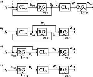       :  - θ  ABO    ;  -  DO   D;  -  EO   E;  -  FO   F.