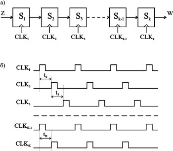 Общая структура многоуровневой цифровой системы (а) и временные диаграммы сигналов синхронизации (б).