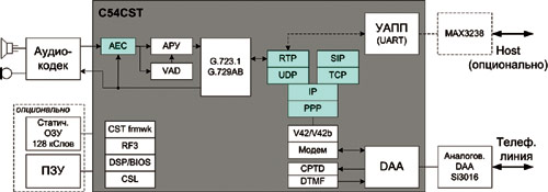   VoIP-   .