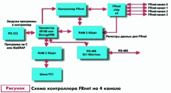 C  FRnet  4 .