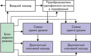 Структурная схема ИС А 1211.