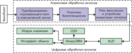 Конвертеры видеосигнала