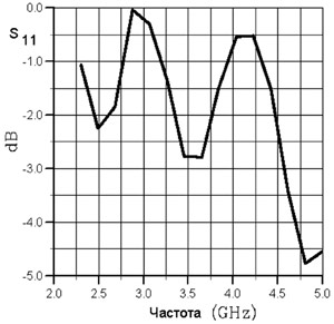    Bluetooth    e = 34, tgo = 0 ( ).   ,   .