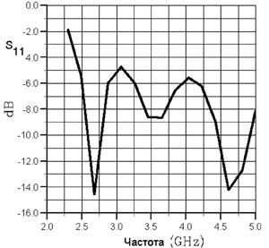    Bluetooth    e = 34, tgo = 0,1 (  2 ).