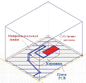  Bluetooth- YCE-5207   AutoCAD.