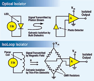 Структурные схемы отптического и IsoLoop изоляторов.