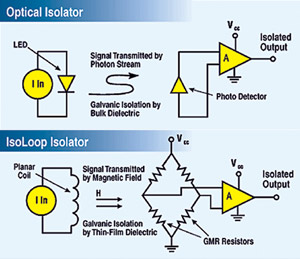     IsoLoop .