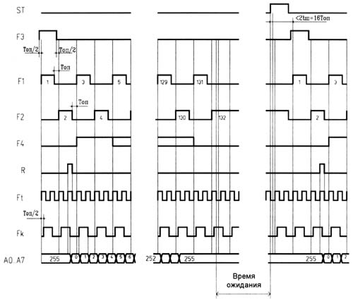     15891-02.   F1...F4, R, A0...A7, Ft  Fk.