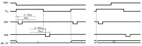     15891-02.   CH1  CH2; A0...A7  M01=0.