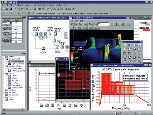   CATV c   Spectrasys.