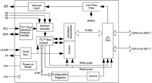 -  I/O MCP23016.