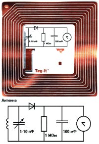     Tag-It Inlay    .