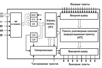   PEB2047.