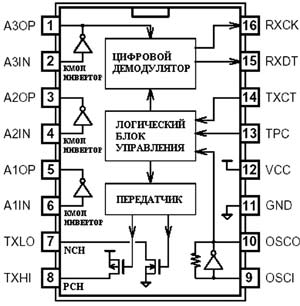 Внутренняя архитектура и назначение выводов ИМС RI-RFM-006A.
