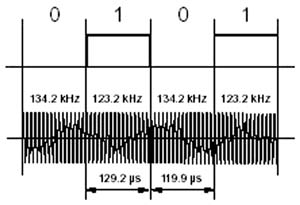 Частотно-манипулированный сигнал, передаваемый TIRIS-транспондером.