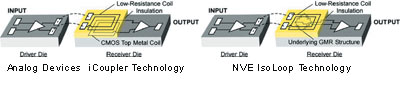    iCoupler®  IsoLoop®.