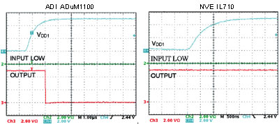      ADuM1100  IL710: 1 -     VDD1; 2 - ,  