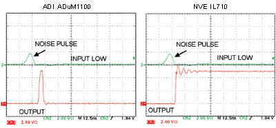   ADuM1100  IL716     ~8 : 2 - ,  