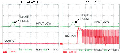   ADuM1100  IL716     ~2,7 : 2 - ,  