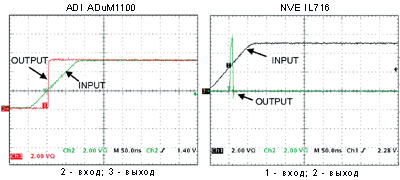   ADuM1100  IL716      100 .