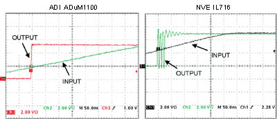   ADuM1100  IL716      500 : 2 - ; 3 - .