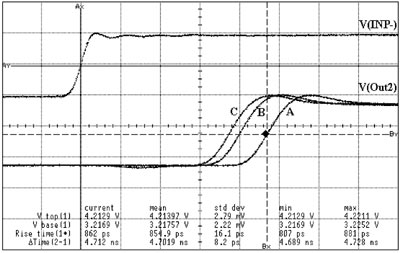 Выходной сигнал коммутатора V(Out2) при превышении порога на: A) 10 мВ, B) 100 мВ, C) 1 В. V(INP-) - входной реперный сигнал. Масштаб: по горизонтали - 1 нс/деление, по вертикали для канала ╧ 1 - 500 мВ/деление V(Out2), для канала ╧ 2 - 50 мВ/деление V(INP-).