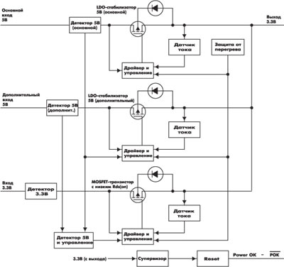 Smart LDO-  Texas Instruments TPPM0302               .