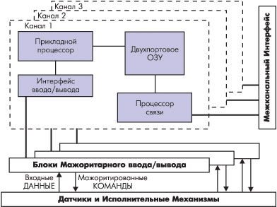   SIFT-CPU-HIFT-I/O.