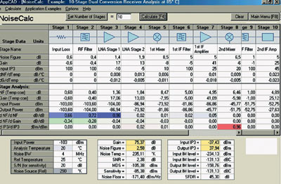 Интерфейс программы AppCAD и данные, соответствующие задаче анализа системы базовой станции.