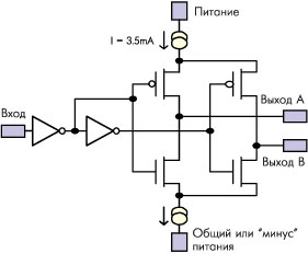     LVDS ( ).